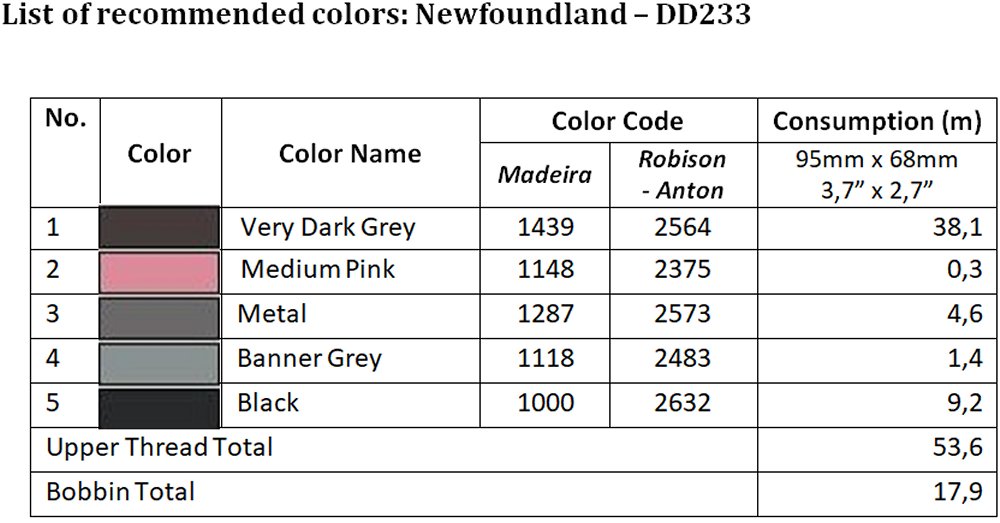 DD233 - List of recommended colors